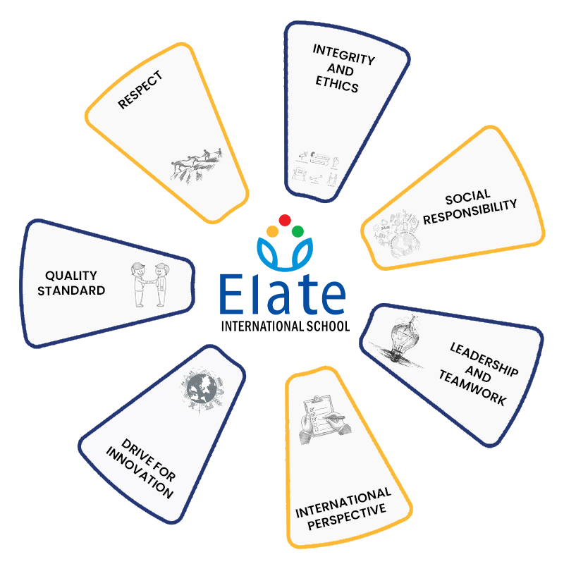 Best CBSE schools near Manchirevula Hyderabad